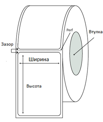 размер термоэтикетки